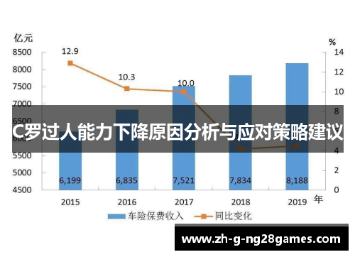 C罗过人能力下降原因分析与应对策略建议 C罗过人能力下降原因分析与应对策略建议