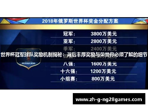 世界杯冠军球队奖励机制揭秘:背后丰厚奖励与荣誉你必须了解的细节 世界杯冠军球队奖励机制揭秘:背后丰厚奖励与荣誉你必须了解的细节