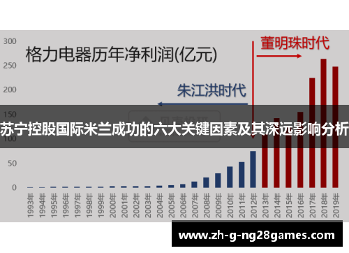 苏宁控股国际米兰成功的六大关键因素及其深远影响分析 苏宁控股国际米兰成功的六大关键因素及其深远影响分析