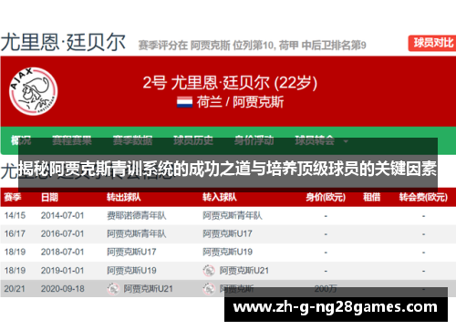 揭秘阿贾克斯青训系统的成功之道与培养顶级球员的关键因素