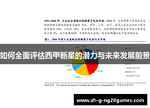 如何全面评估西甲新星的潜力与未来发展前景