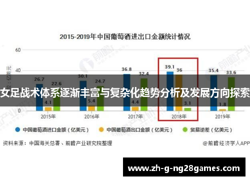 女足战术体系逐渐丰富与复杂化趋势分析及发展方向探索