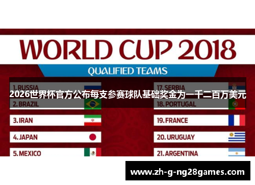 2026世界杯官方公布每支参赛球队基础奖金为一千二百万美元 2026世界杯官方公布每支参赛球队基础奖金为一千二百万美元